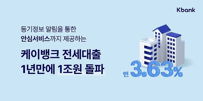 케이뱅크 전세대출 1조원 돌파 [케이뱅크 제공. 재판매 및 DB 금지]