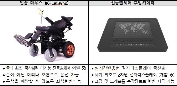 2022 보조기기 성과 교류회 주요 전시 제품 [국립재활원 제공. 재판매 및 DB 금지]