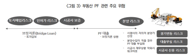 /그래픽=보험연구원 '보험산업의 부동산 PF 대출' 보고서 캡쳐