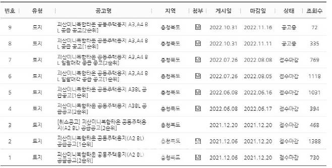 충북 괴산미니복합타운 공동주택용지 A3블록, A4블록 공급 공고 현황 (사진=LH 청약센터 캡처)