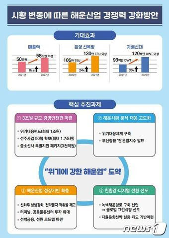 (해양수산부 제공)