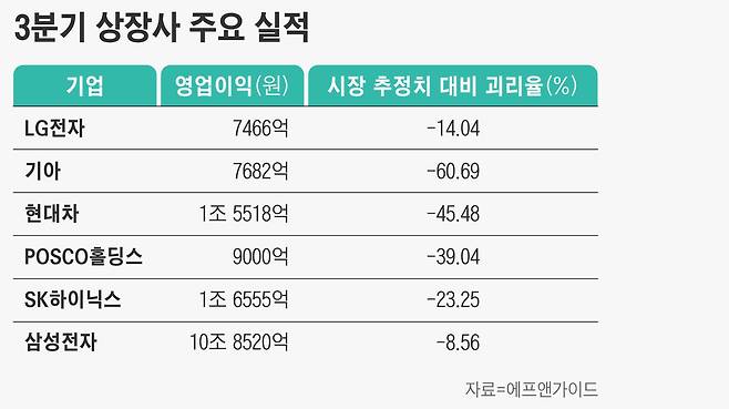 그래픽=손민균