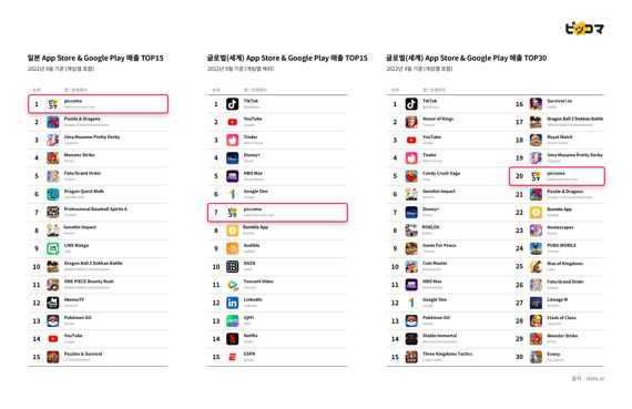 카카오픽코마 올해 9월 매출 랭킹 관련 이미지. 카카오픽코마 제공
