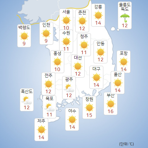 4일 전국이 대체로 맑은 가운데 기온이 큰 폭으로 떨어지면서 추운 날씨를 보이겠다. [사진=기상청 ]