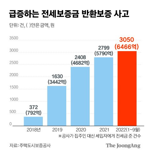 그래픽=김경진 기자 capkim@joongang.co.kr