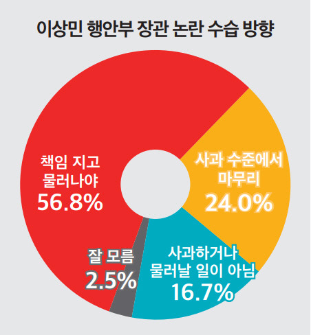 ▲ 뉴스토마토 제공