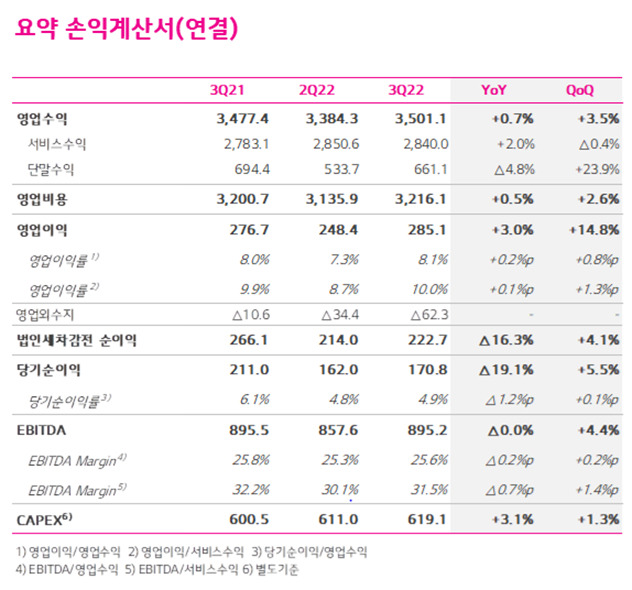 /사진=LG유플러스