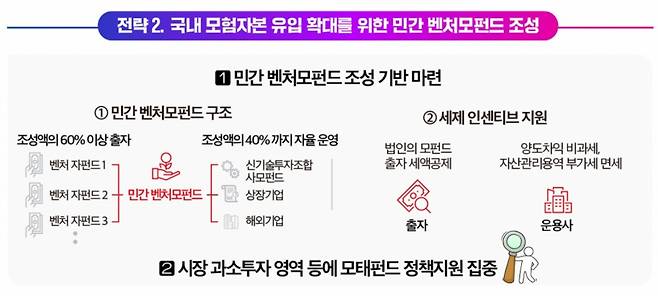 /자료=중소벤처기업부