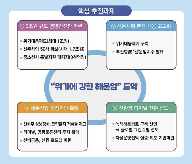 [해양수산부 제공, 재판매 및 DB 금지]