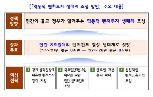 (사진=중소벤처기업부)