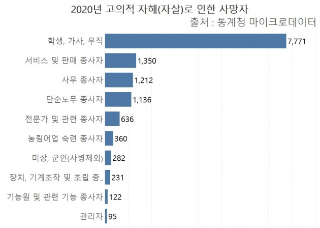 그래프=신현보 한경닷컴 기자