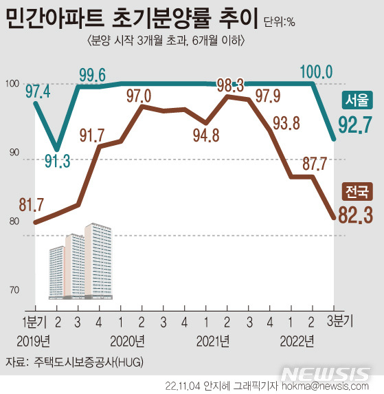 [서울=뉴시스]