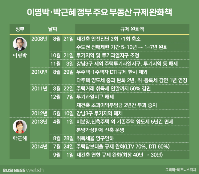 /그래픽=비즈니스워치.