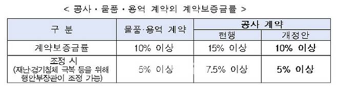 (자료=행안부)