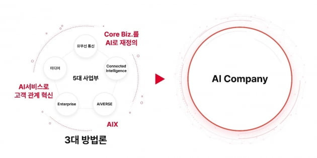 그래픽=SK텔레콤 제공