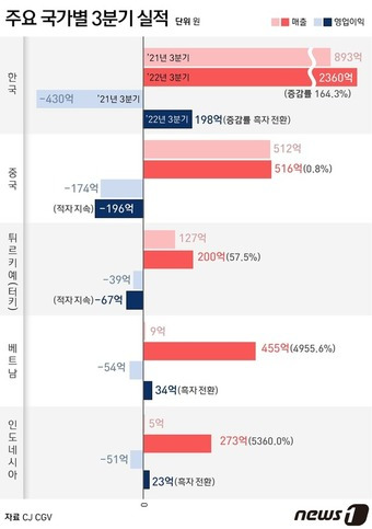 ⓒ News1 윤주희 디자이너