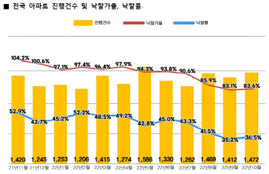 지지옥션