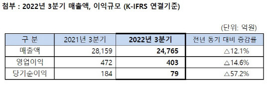 SK네트웍스 제공