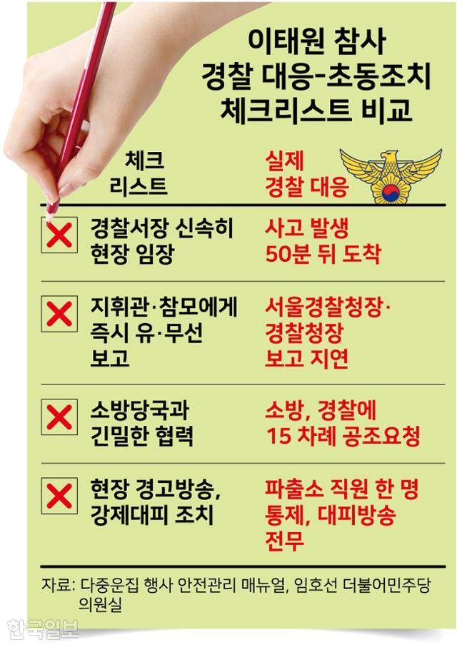 이태원 참사 경찰 대응-초동조치 체크리스트 비교. 그래픽=강준구 기자