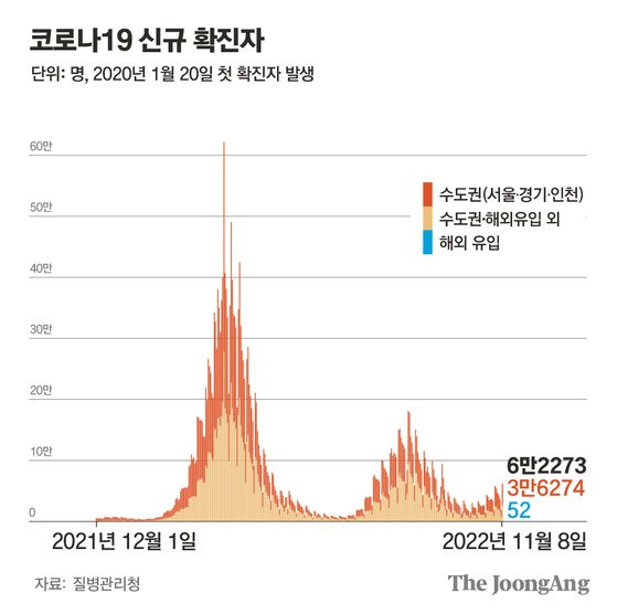 그래픽=차준홍 기자 cha.junhong@joongang.co.kr