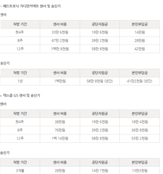 연속혈당검사 비용 예시. [자료=삼성서울병원]