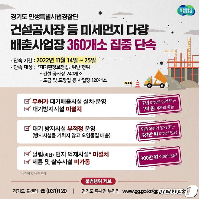 경기도 특별사법경찰단은 11월 미세먼지 집중 관리 시기를 맞아 오는 14일부터 25일까지 도내 미세먼지 배출사업장의 불법행위를 집중 단속한다고 밝혔다.(경기도 제공)