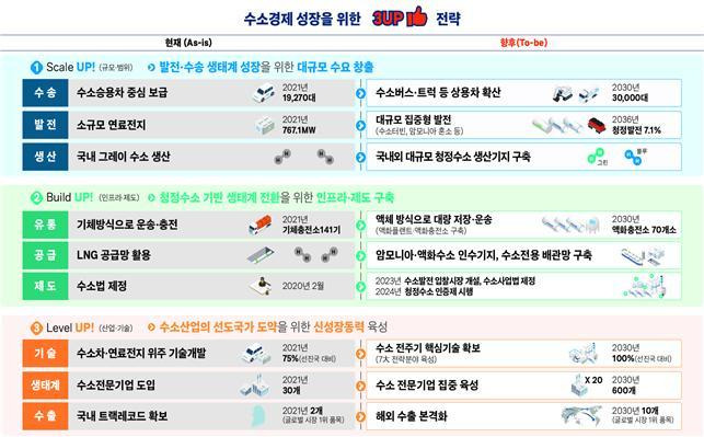 자료제공=산업통상자원부