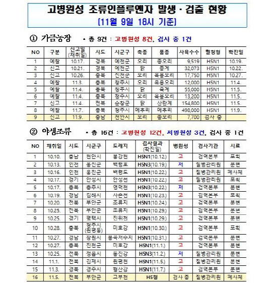 자료=농림축산식품부 제공