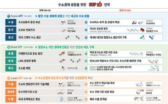 <산업부 제공>