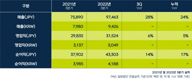 넥슨 제공