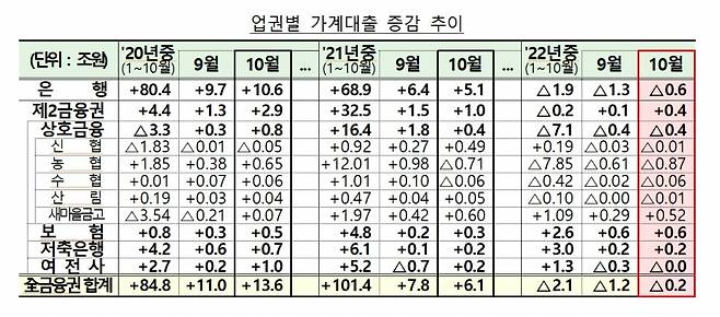 자료=금융위원회