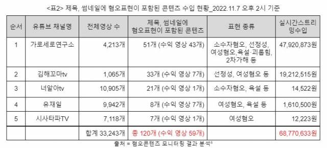 ⓒ청년참여연대 제공