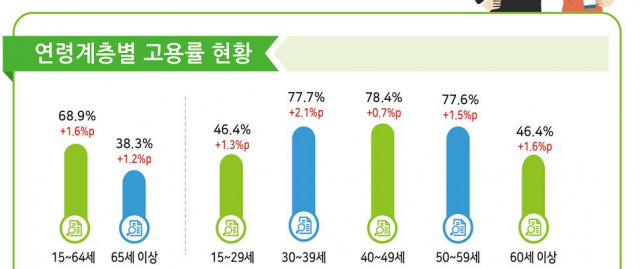 이미지=통계청