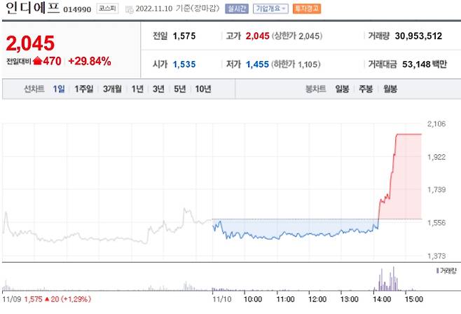 네이버 '인디에프' 증권 정보 캡쳐