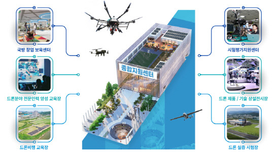 방산혁신클러스터 종합지원센터 구축안. 사진=대전시 제공