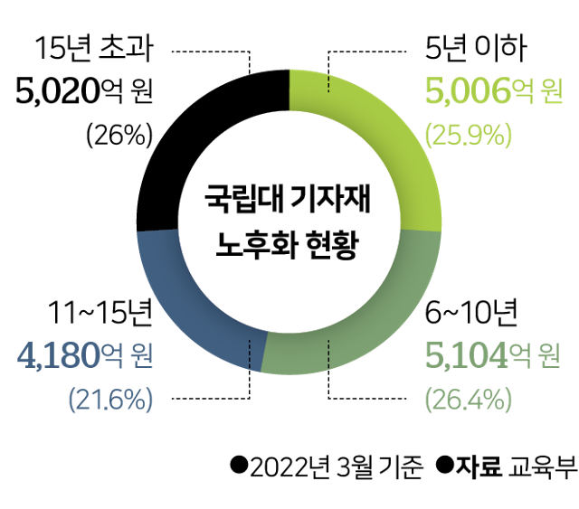 그래픽=김대훈 기자