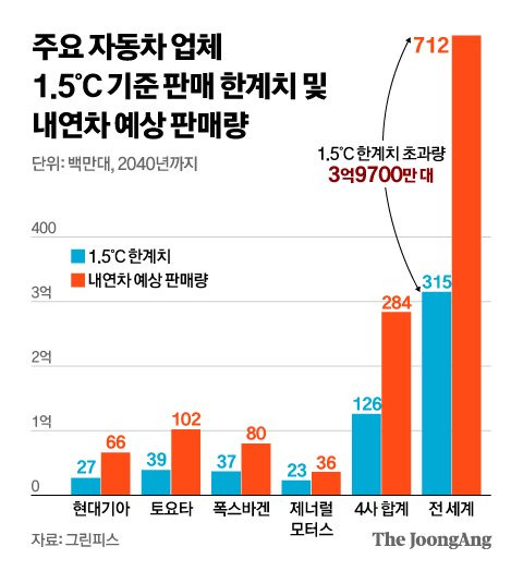 그래픽=신재민 기자 shin.jaemin@joongang.co.kr