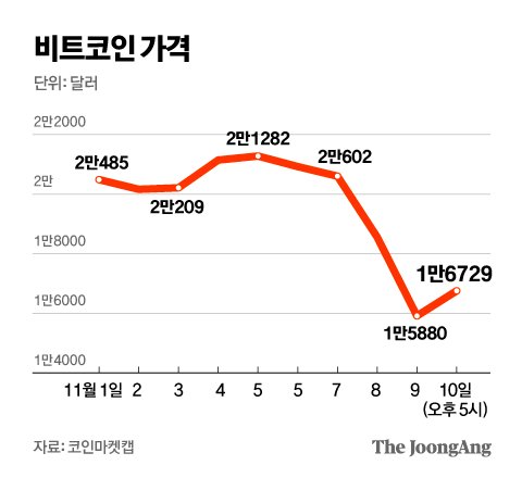 그래픽=김영옥 기자 yesok@joongang.co.kr