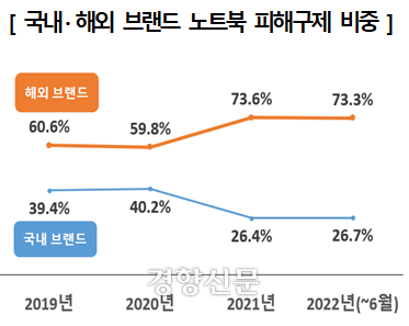 소비자원