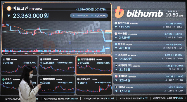 글로벌 3위 암호화폐거래소인 FTX가 유동성 위기로 파산될 상황에 처하면서 10일 국내 거래소의 암호화폐 가격도 급락세를 이어갔다. 이날 서울 서초구 빗썸 고객센터 전광판에 암호화폐 가격이 표시돼 있다. 연합뉴스