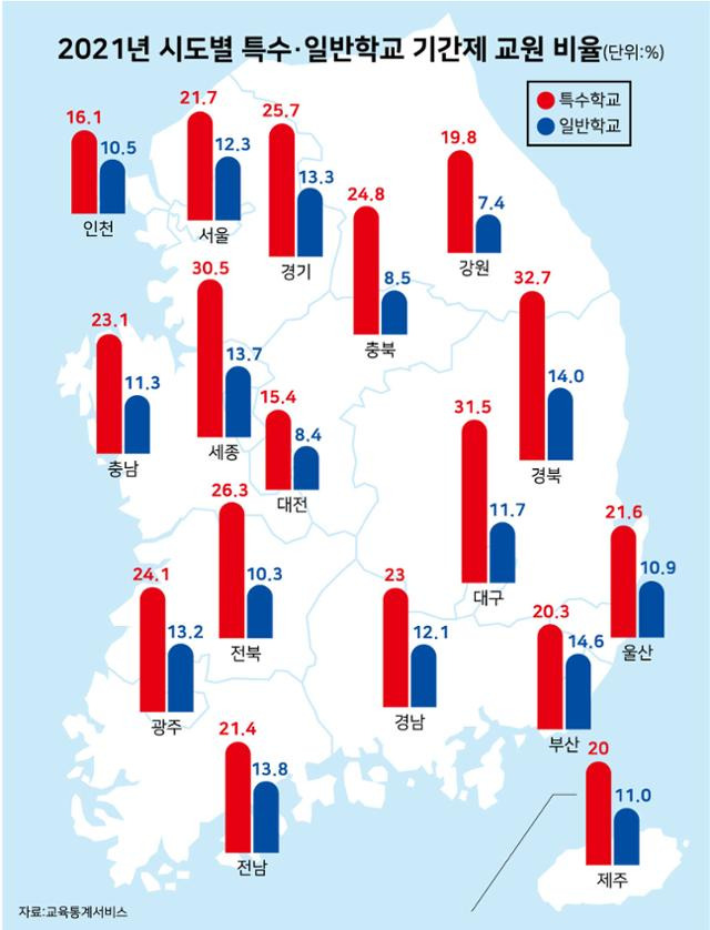 2021년 시·도별 일반학교 및 특수학교 기간제 교원 비율. 그래픽= 강준구 기자