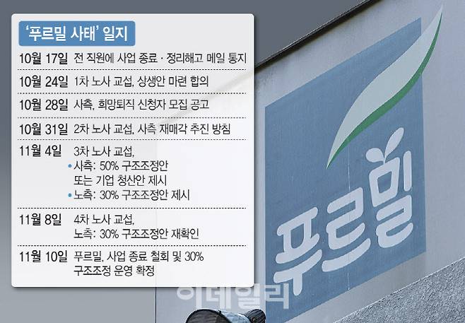 (그래픽= 문승용 기자)