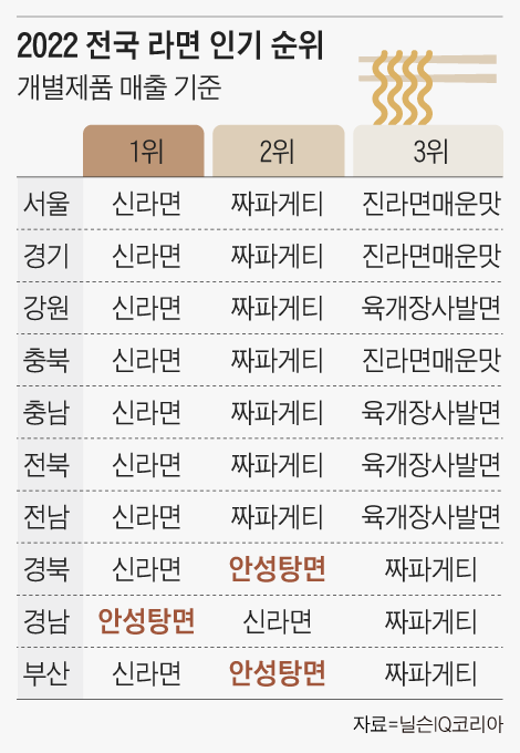 그래픽=송윤혜