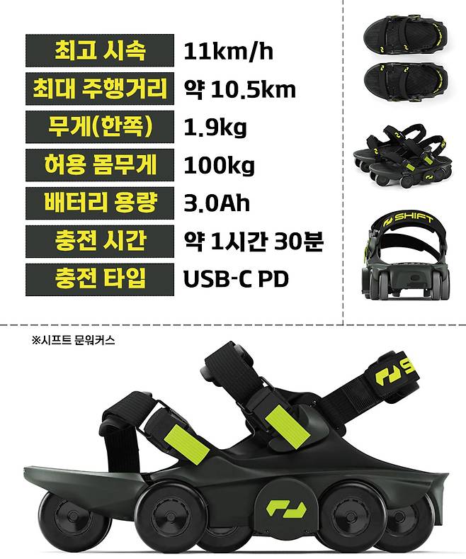 사진=시프트 로보틱스/그래픽=최성훈 기자