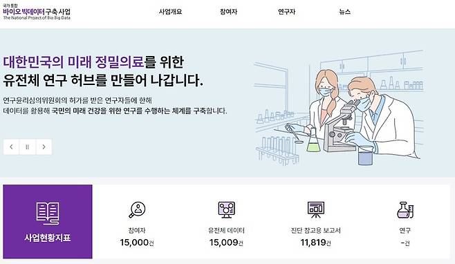 국가 통합 바이오 빅데이터 구축 사업 전용 홈페이지. *재판매 및 DB 금지