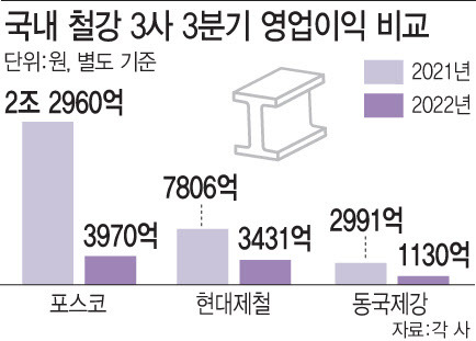 (그래픽=이데일리 문승용 기자)