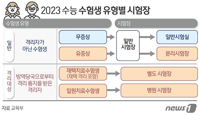 ⓒ News1 김초희 디자이너