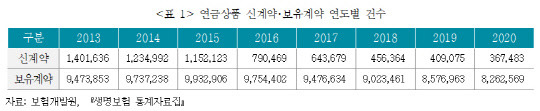 보험연구원 제공