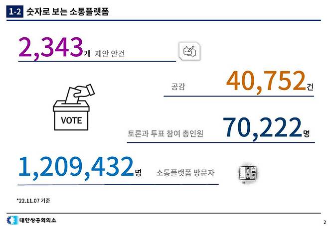 대한상의 소통 플랫폼 성과