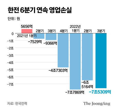 그래픽=김주원 기자 zoom@joongang.co.kr